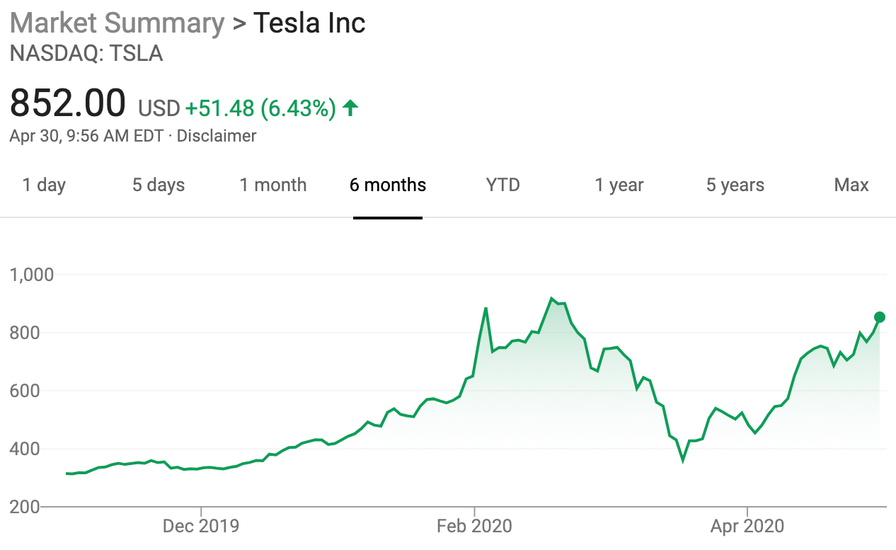 Reprise des actions de Tesla
