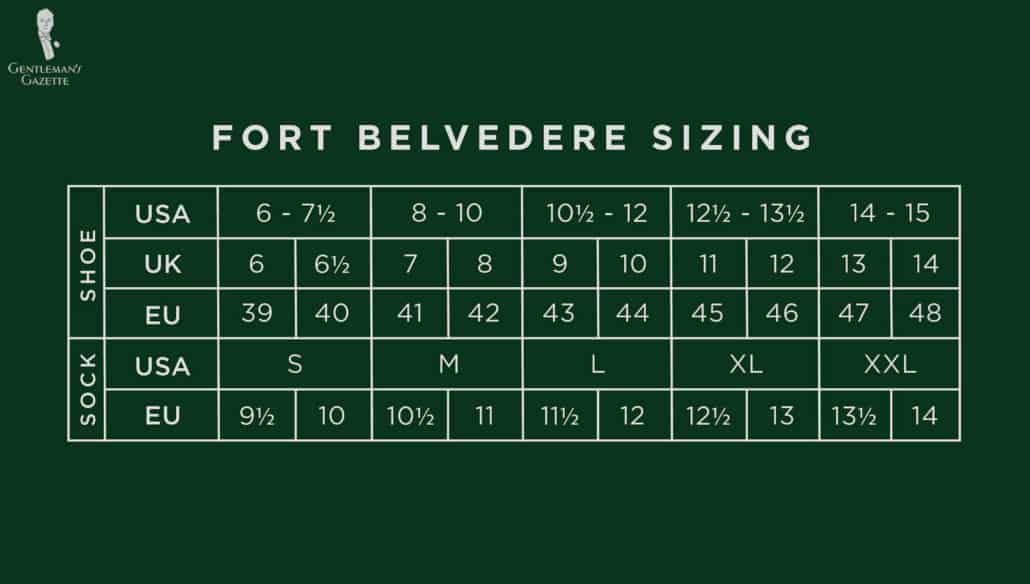 Tableau des tailles de Fort Belvedere