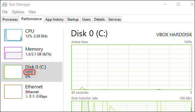 Type de disque affiché sur l'onglet Performances du Gestionnaire des tâches dans Windows 10.