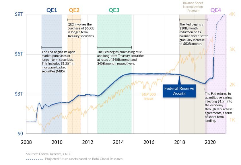 Bilan de la Fed et assouplissement quantitatif 4