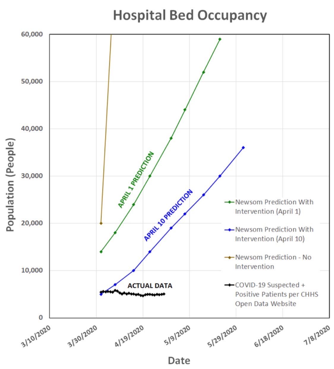 Capacité en lits d'hôpitaux en Californie