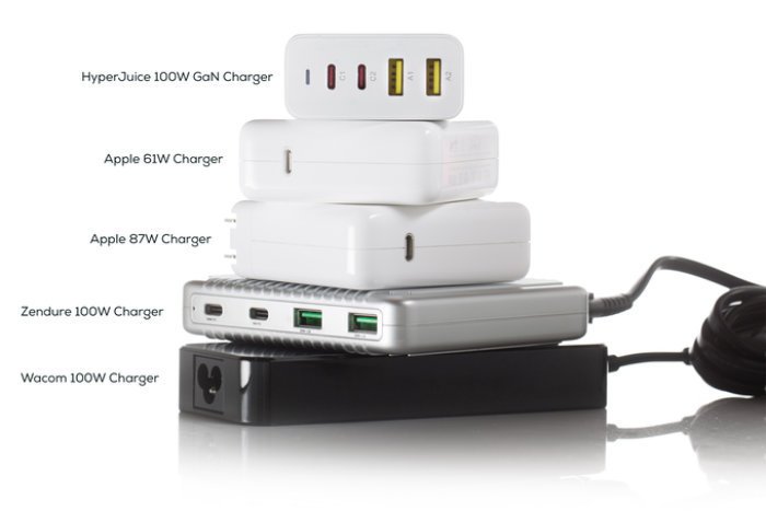 Chargeur HyperJuice 100W USB-C 2020