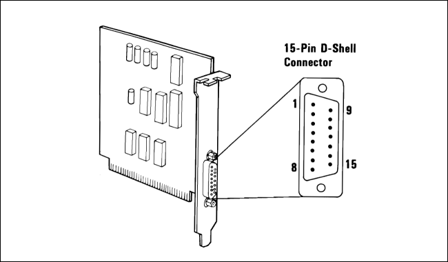 Un diagramme du port de jeu IBM PC à 15 broches.