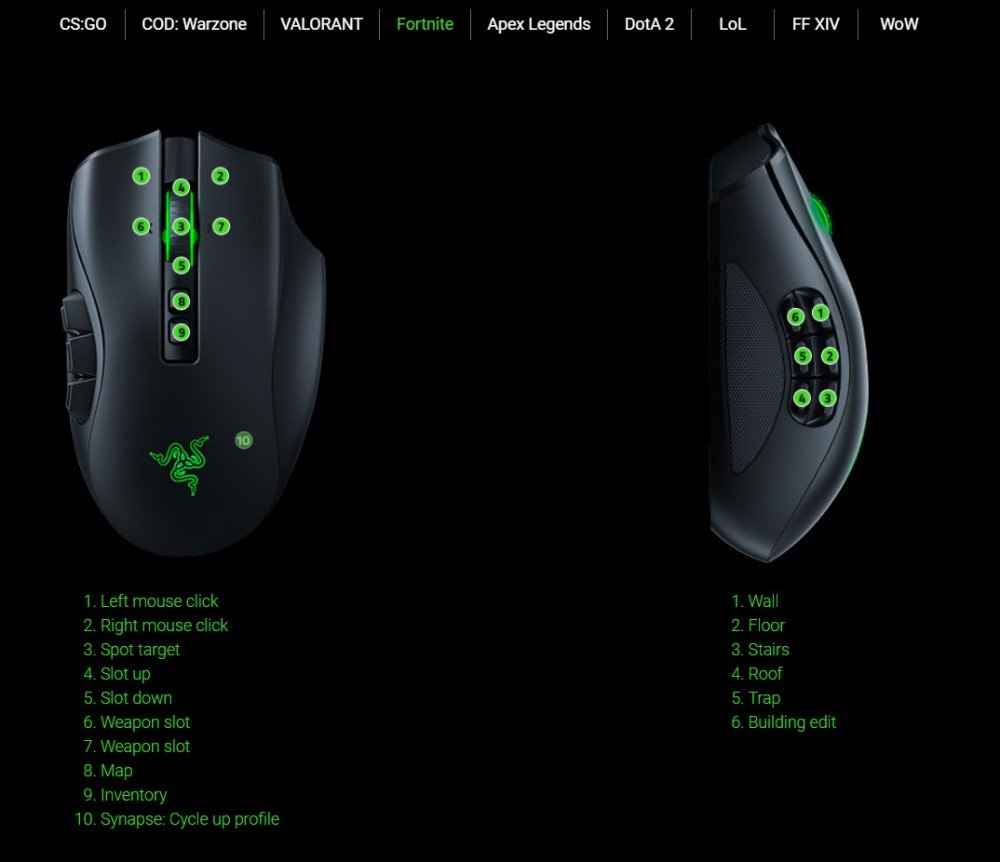 Disposition Razer Naga Pro Fortnite