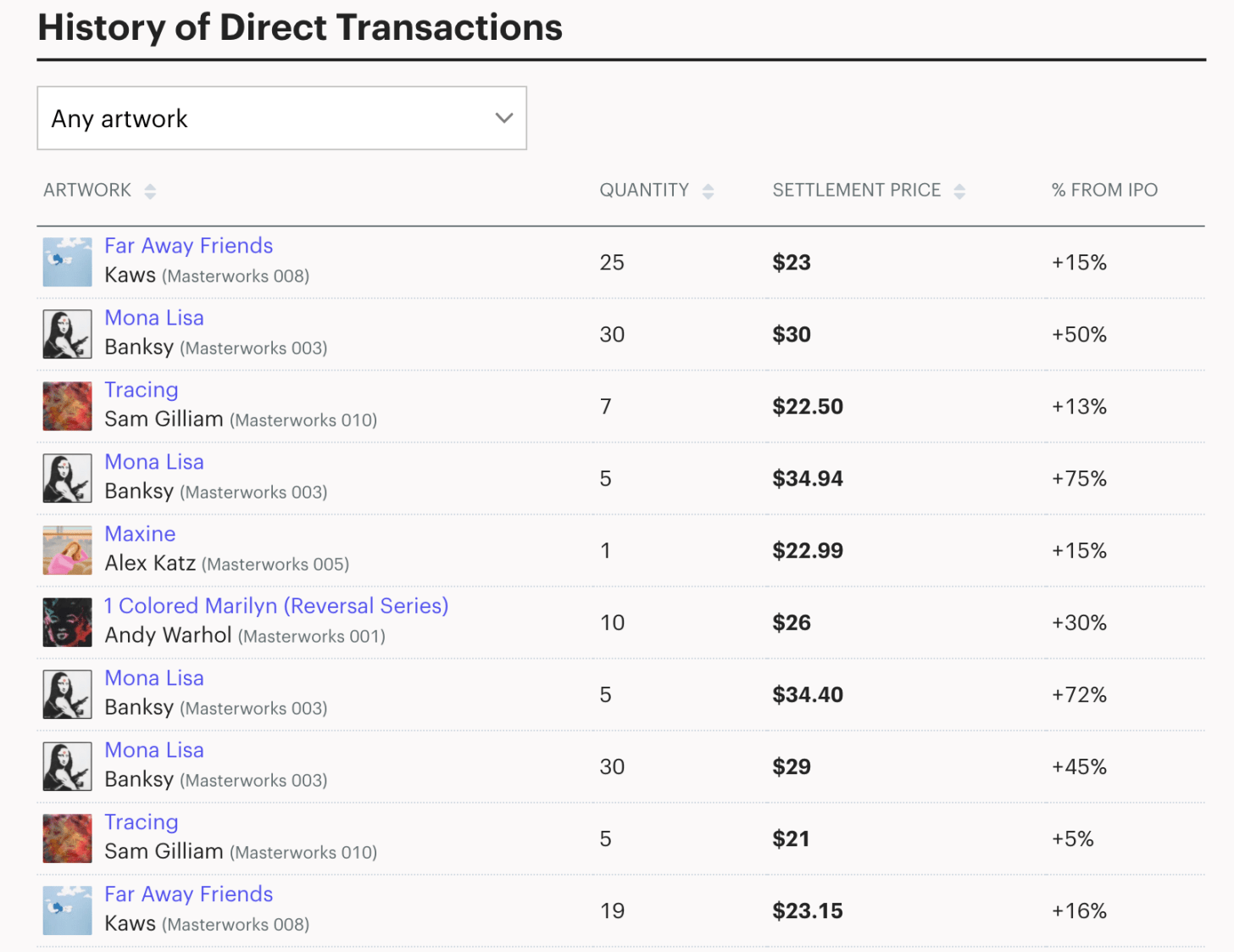 Histoire maîtresse des transactions
