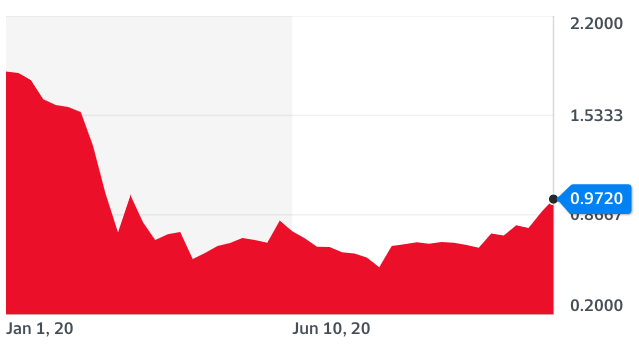 Anomalies du marché hypothécaire 