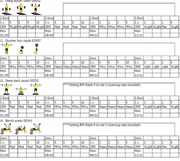 Êtes-vous celui qui sabote vos gains?  - Fitness, 1 rep max, puissance musculaire maximale, repos et récupération, entraînement d'endurance, blessures, hypertrophie, force absolue, amplitude de mouvement, périodisation, presse inclinée, programmes d'entraînement, microcycle, répétitions en réserve