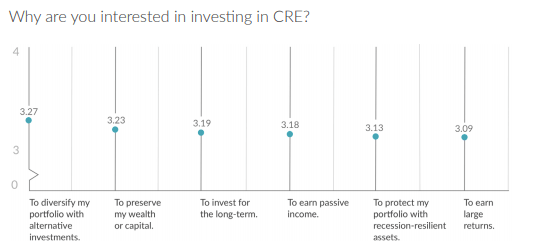 Pourquoi êtes-vous intéressé à investir dans la CRE