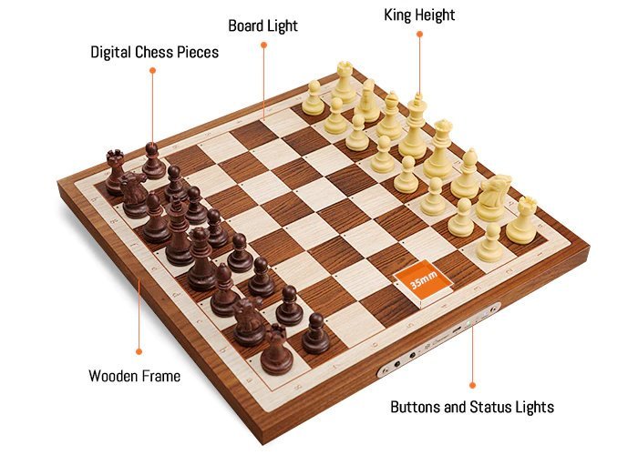 jeu d'échecs
