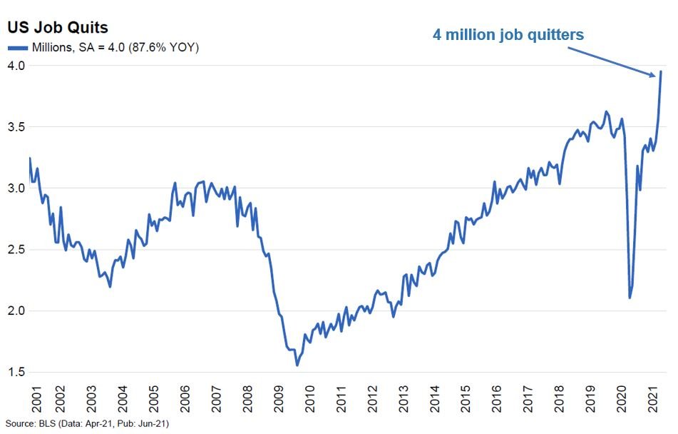 Nombre de démissions d'emploi aux États-Unis, 4 millions de personnes ayant quitté leur emploi en 2021
