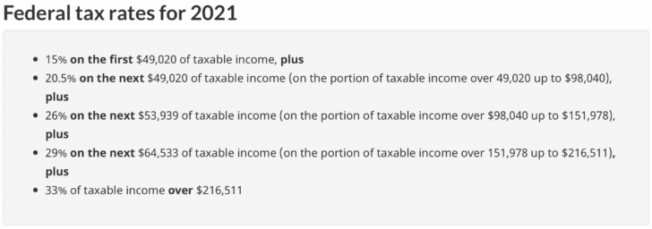 Taux d'imposition fédéraux canadiens pour 2021