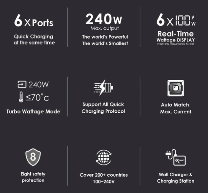 Chargeur USB GaN