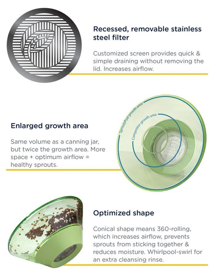 Microferme SproutyPod