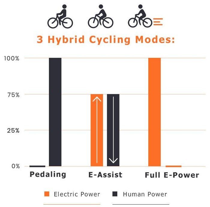 modes de puissance de vélo électrique pliant