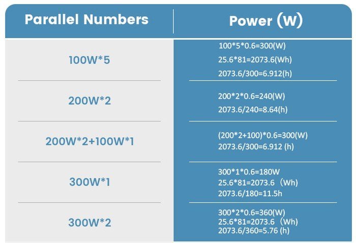 Statistiques de la batterie de la centrale électrique CTECHi