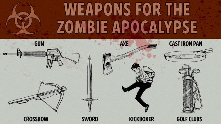 Armes pour l'apocalypse zombie, troisième guerre mondiale