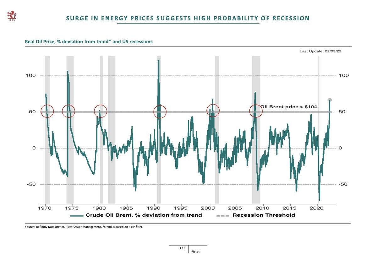 La flambée des prix de l'énergie conduit à une récession