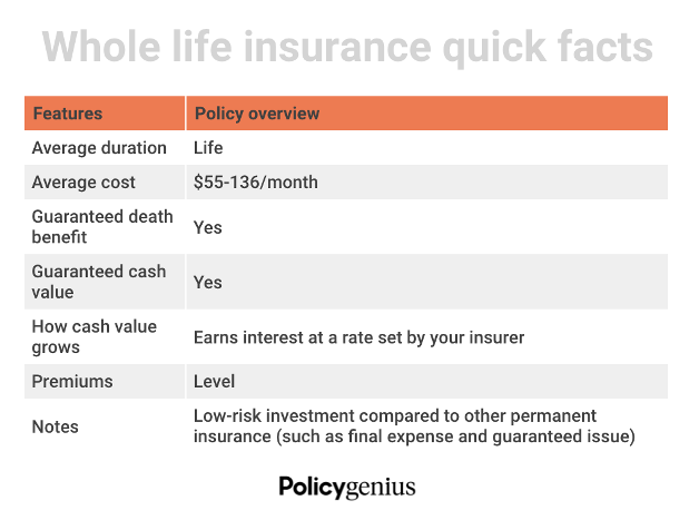 À qui l'assurance vie entière est-elle la mieux adaptée ?  Faits en bref sur l'assurance vie entière