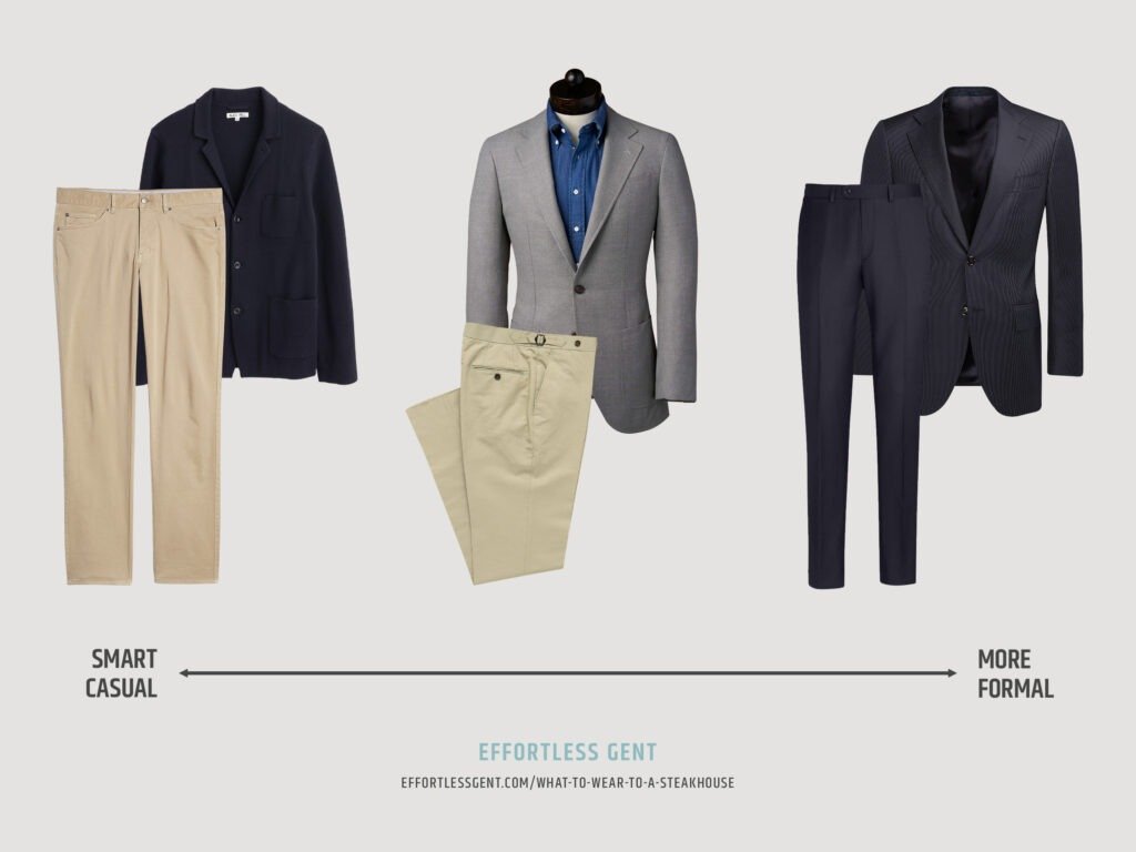 diagramme des tenues de steakhouse appropriées, du plus décontracté au plus formel