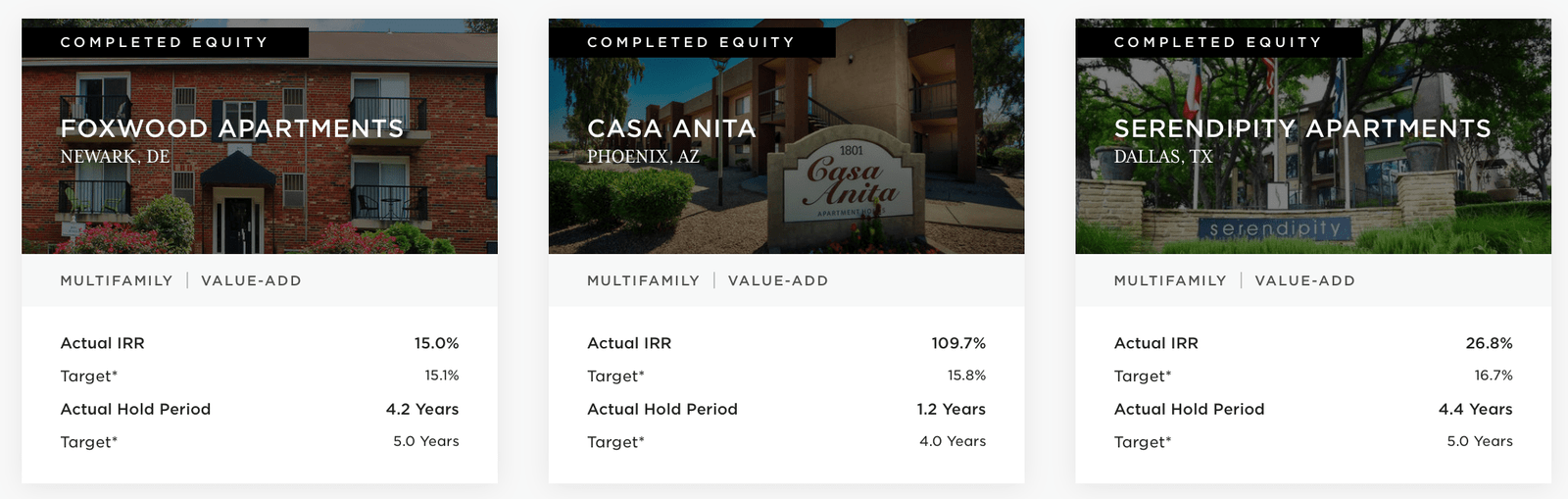 Aperçu des investissements passés de RealtyMogul