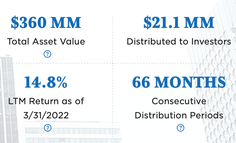 RealtyMogul Income REIT