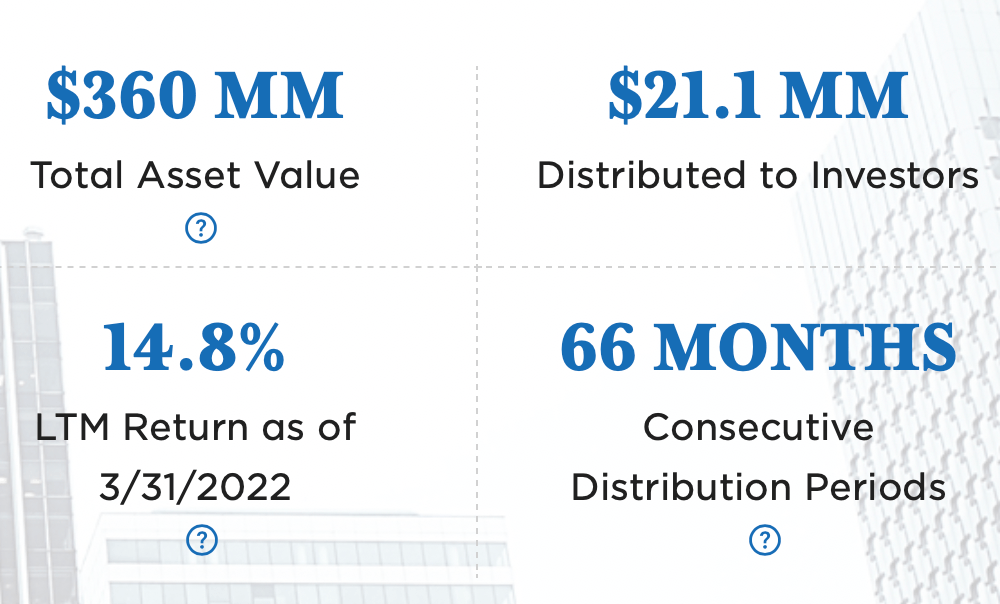 RealtyMogul Income REIT
