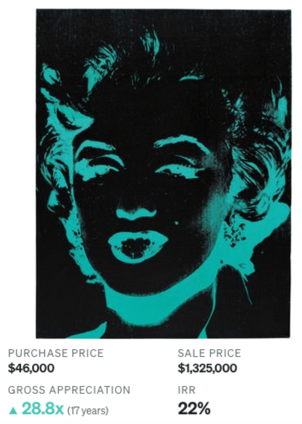 Chefs-d'œuvre Performance Andy Warhol Marilyn