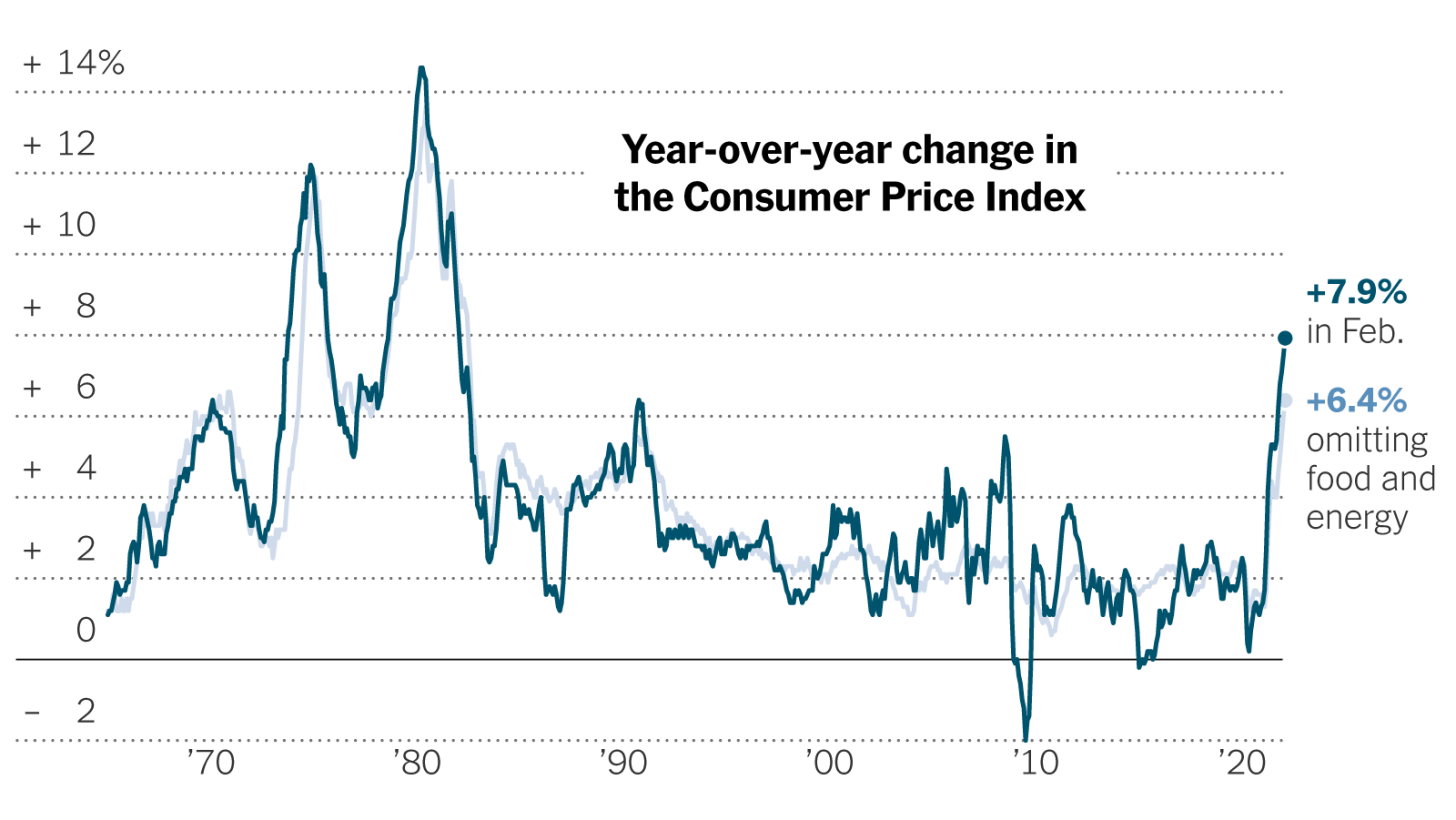 Graphique historique de l'inflation aux États-Unis jusqu'en février 2022