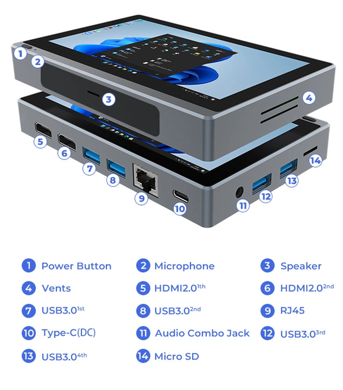 Fonctionnalités du mini PC à écran tactile