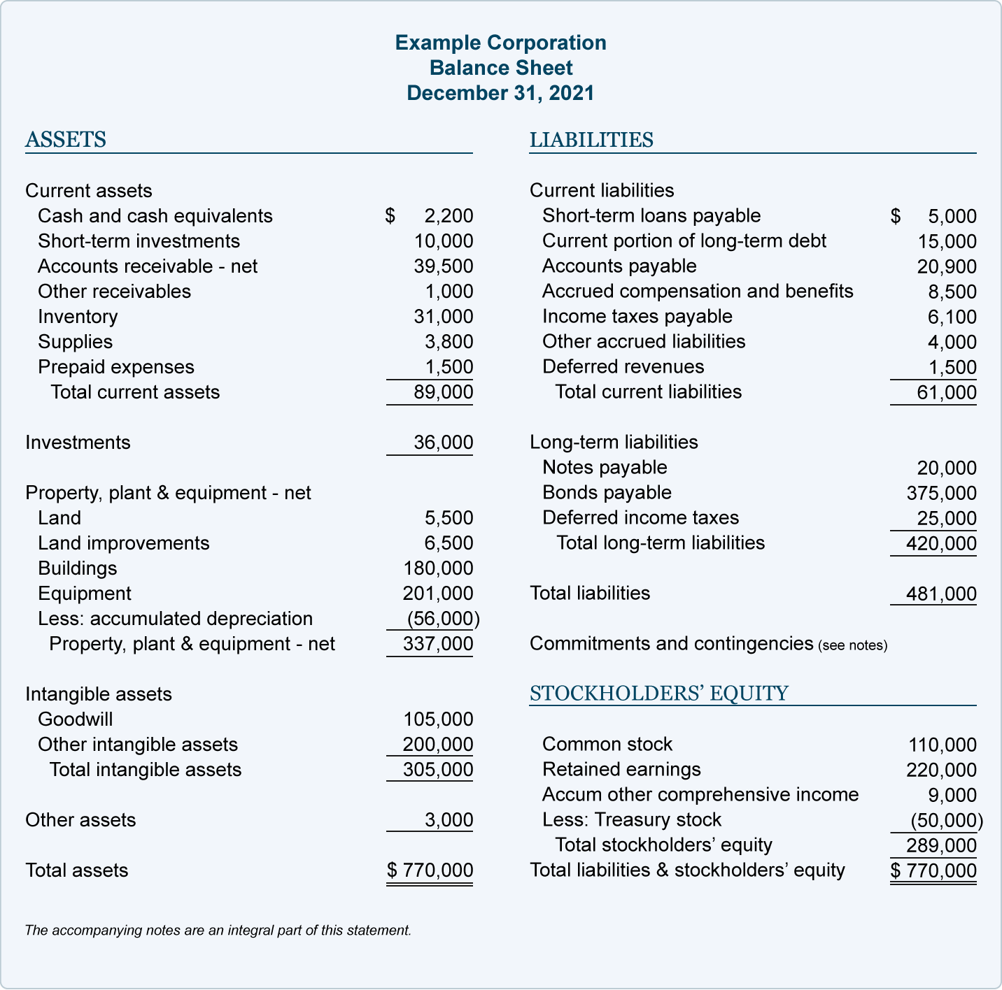 Exemple de bilan d'entreprise