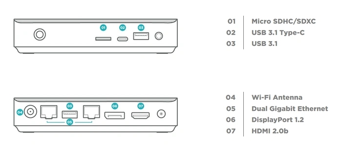 ZOTAC ZBOX edge CI342 mini ports PC