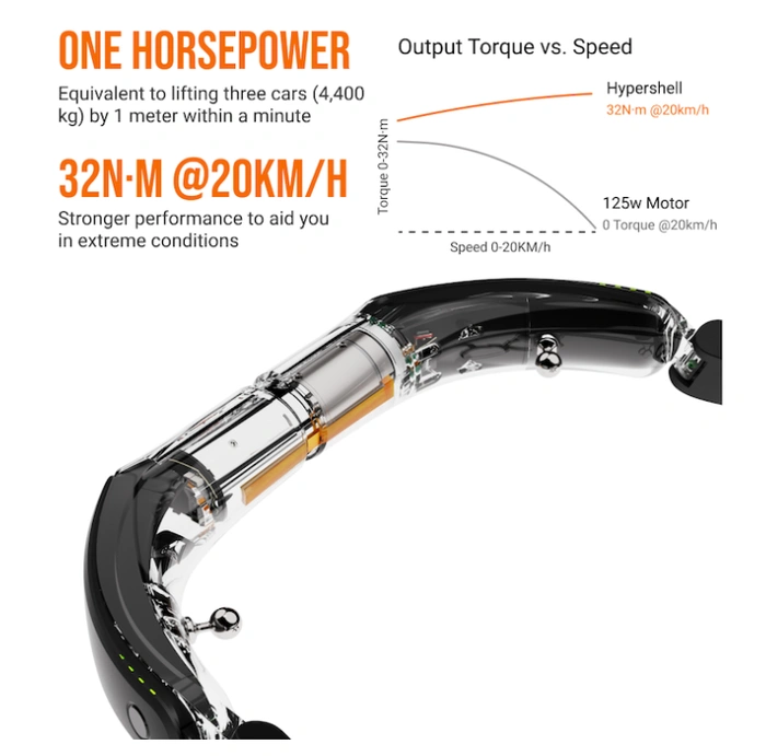 Puissance d'exosquelette Hypershell