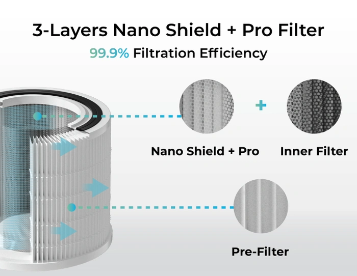 système de filtration d'air