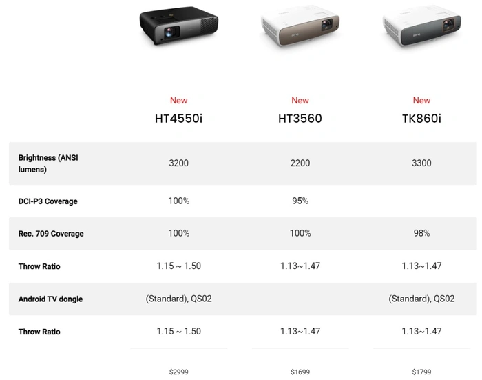 Tableau comparatif des projecteurs BenQ
