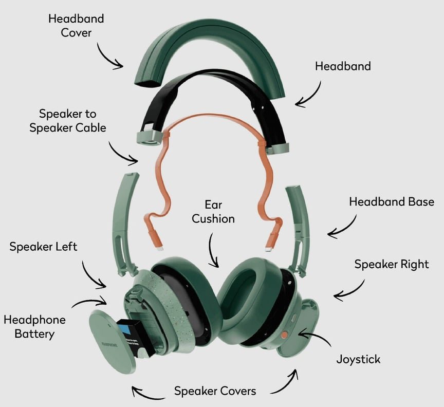 Démontage des composants du casque modulaire