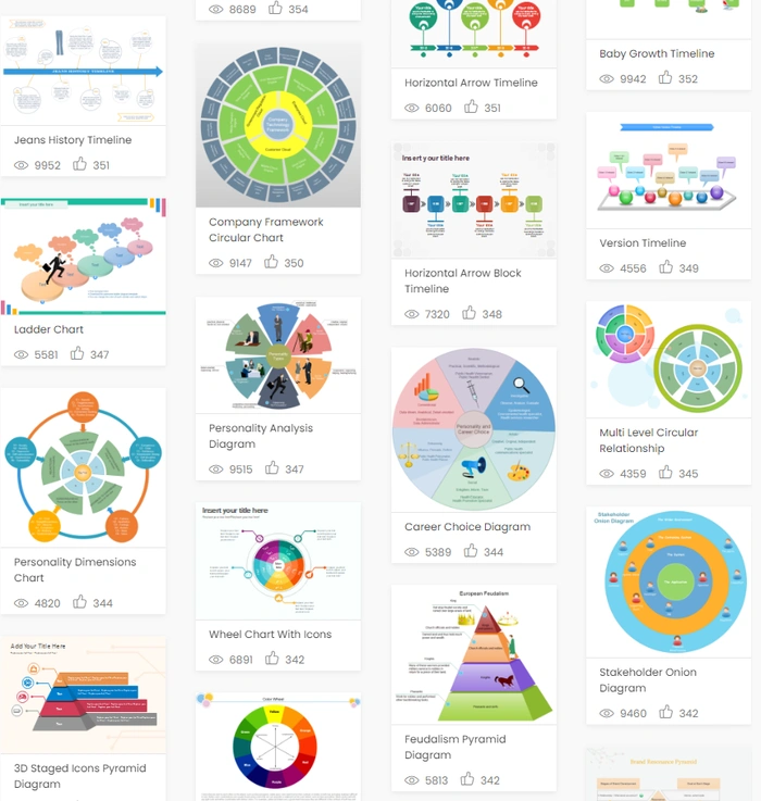 bibliothèque de modèles d'organigrammes et de diagrammes