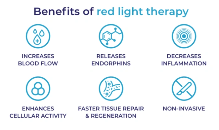 Avantages de la thérapie par la lumière rouge
