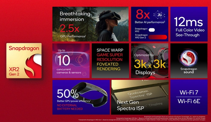 Qualcomm XR Génération 2