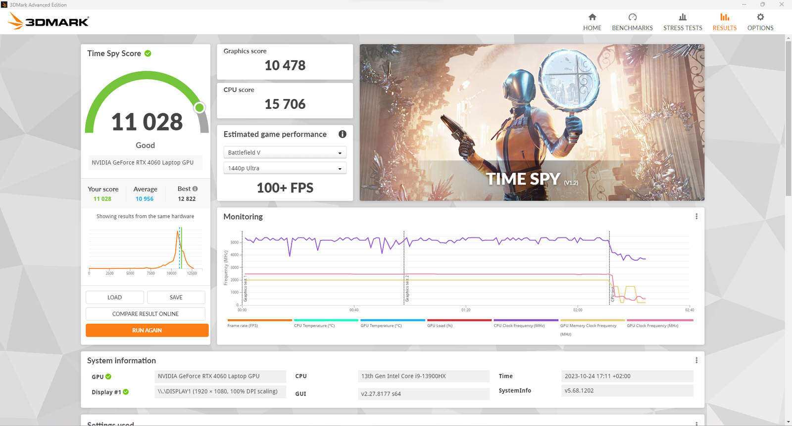 VBS sur 11 028 points de marquage 3D