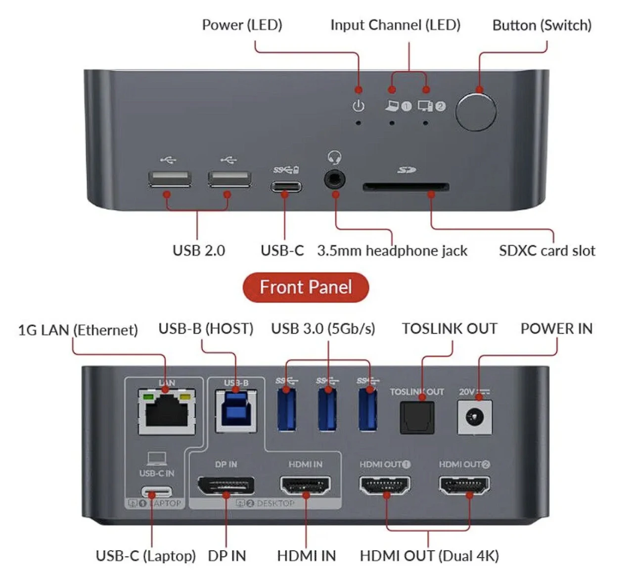 Connectivité iDock C10