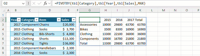 Utilisation de la fonction PIVOTBY dans Microsoft Excel pour diviser les ventes d'articles en catégories, chaque année de ventes étant séparée en colonnes.