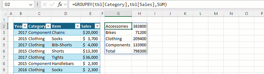Utilisation de la fonction GROUPBY dans Microsoft Excel pour diviser les ventes d'articles en catégories de produits avec les chiffres de vente correspondants.