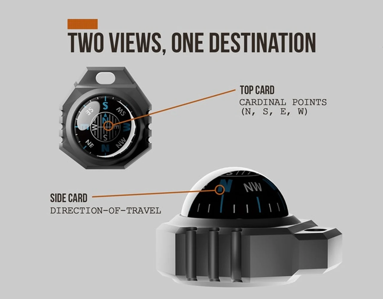 boussole EDC à cadran flottant en titane