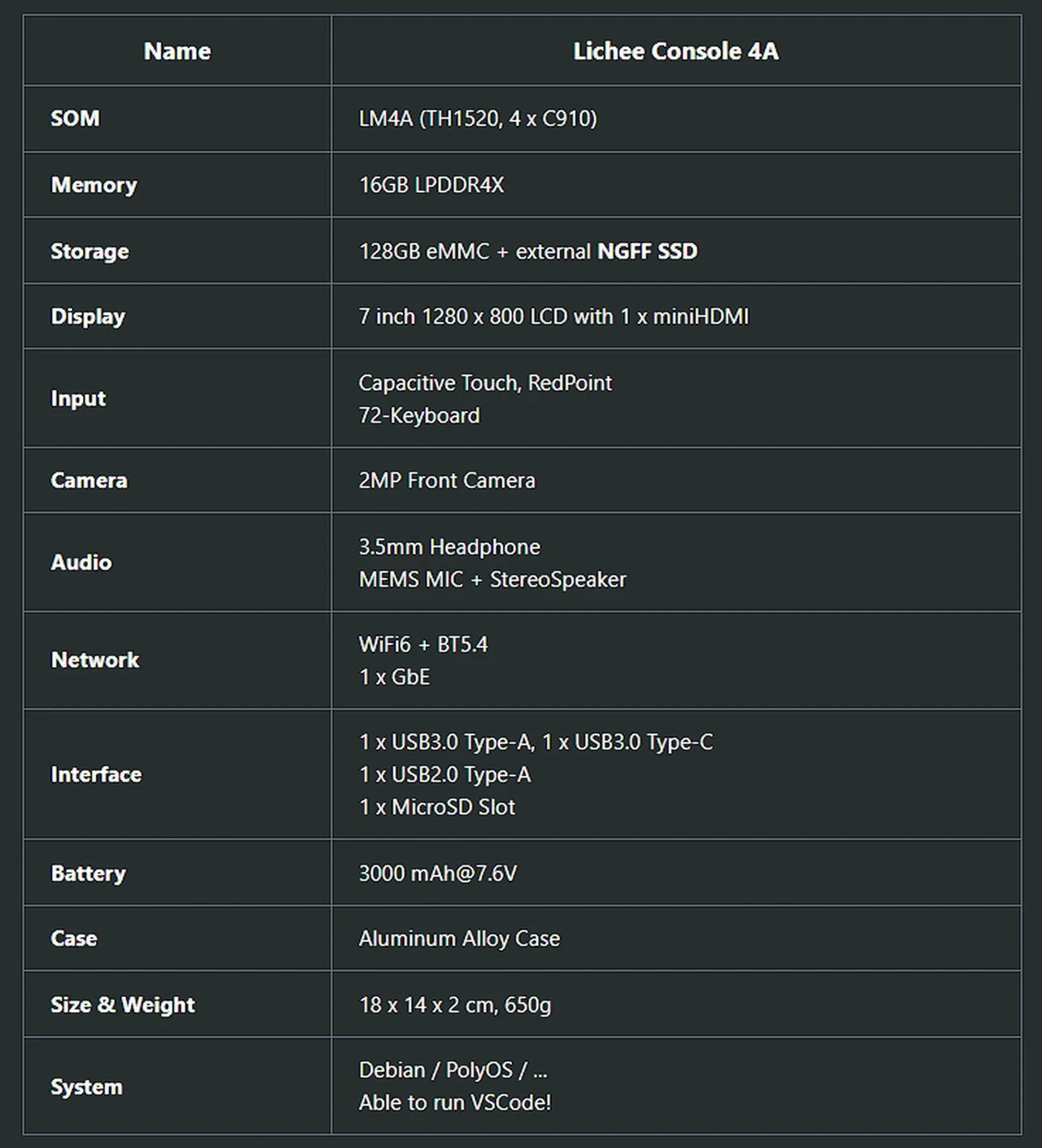 Spécifications de la console Lichee 4A