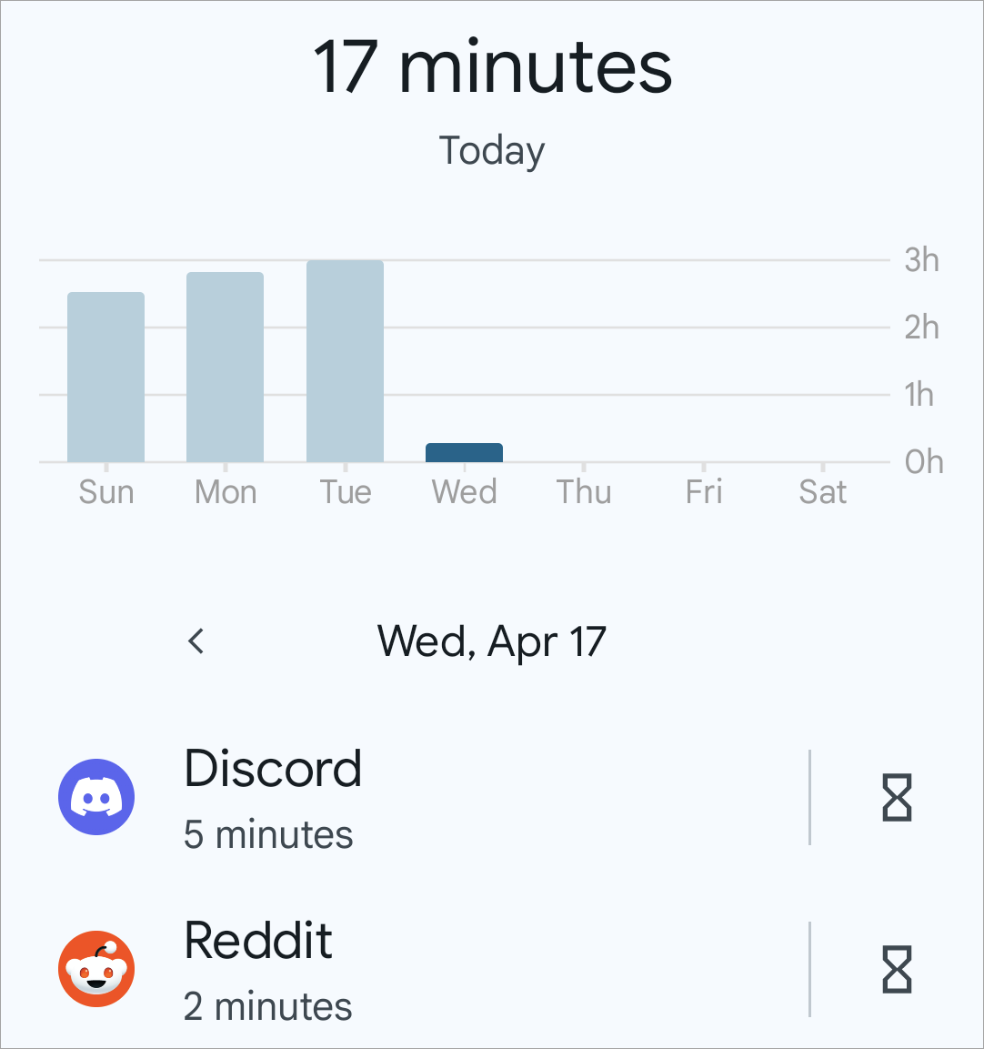 Liste des applications les plus utilisées.