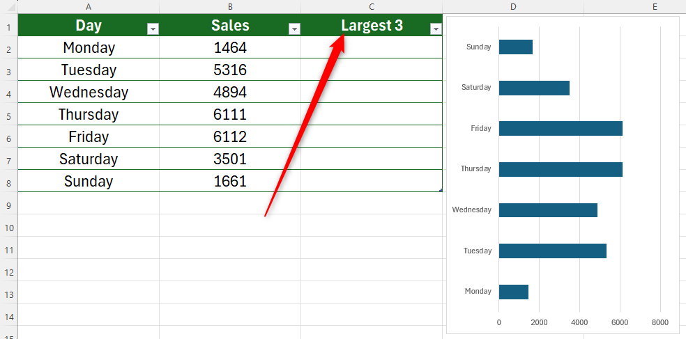 Un tableau Excel avec trois colonnes et une flèche pointant vers le nom de l'en-tête (3 les plus grands) dans la troisième colonne.