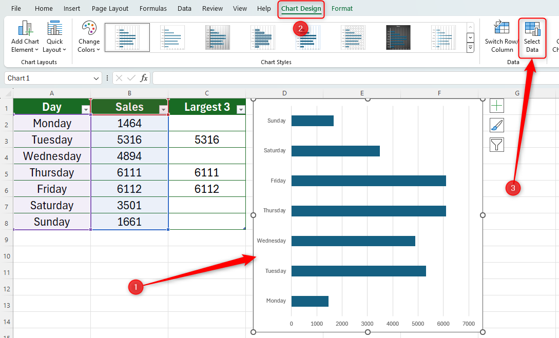 Une feuille Excel avec un graphique sélectionné et « Sélectionner les données » en surbrillance.