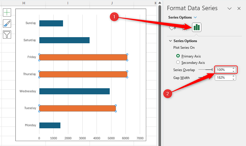 Un graphique Excel avec les options de série mises en surbrillance et ouvertes, et le chevauchement des séries défini sur 100 %.