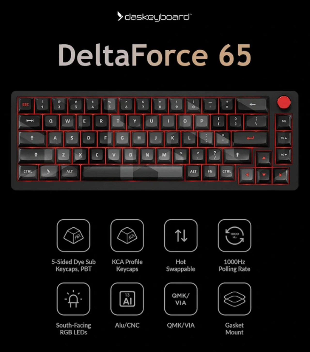 Caractéristiques du clavier DeltaForce 65