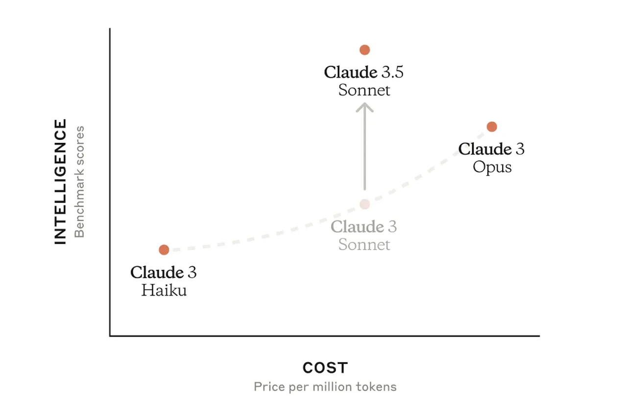 Claude 3 5 Sonnet